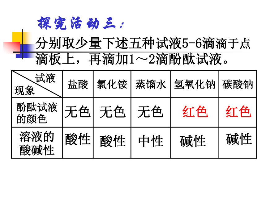 沪教版（上海）化学 九年级上册 3.3 溶液的酸碱性 课件（20张ppt）