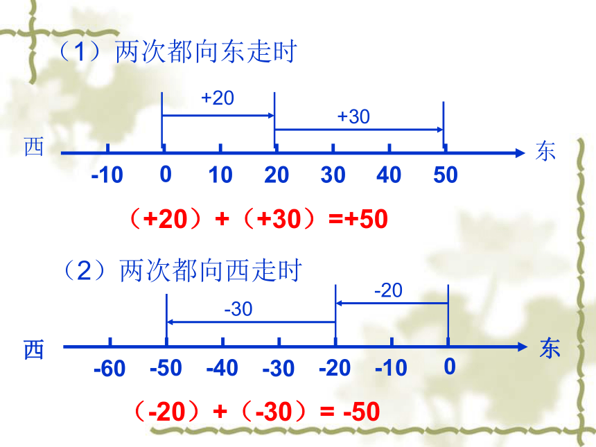 2.1有理数的加法（1）课件