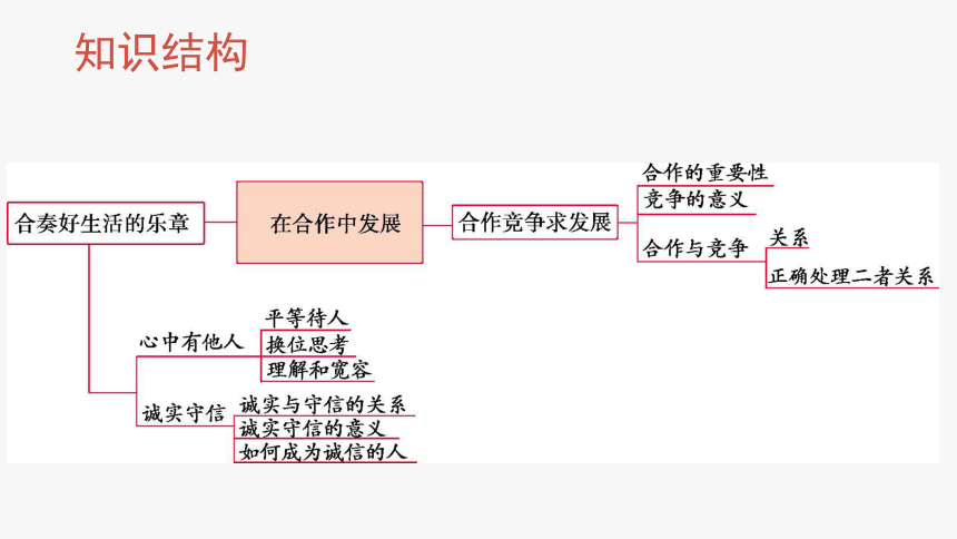 七下第6单元在合作中发展   复习课件（29张ppt，五四制 ）