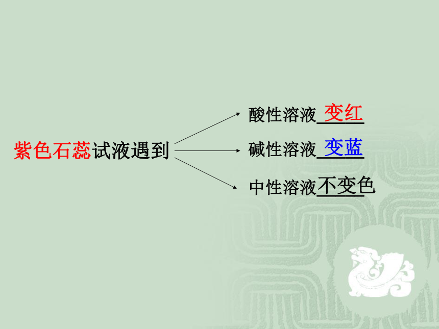 7.1 溶液的酸碱性 课件（28张PPT）