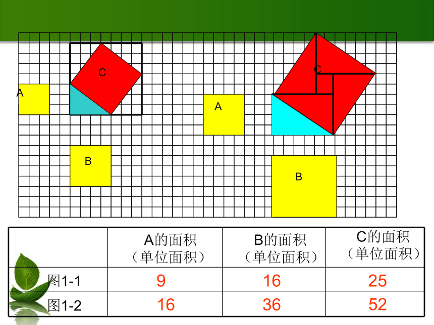 人教版数学八年级下册 第十七章 17.1.1 勾股定理 课件 共27张PPT