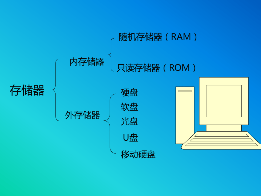 一年级上册信息技术课件-计算机的初步认识-广科版(共21张PPT)