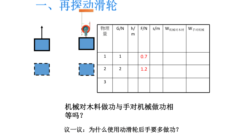 江苏省张家港市第一中学苏科版九年级物理上册课件：11.5机械效率（共25张PPT）