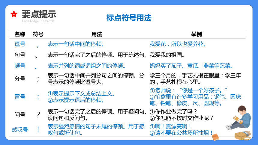 【必考考点】2021年小升初总复习专题八标点符号精讲课件（共61张PPT）