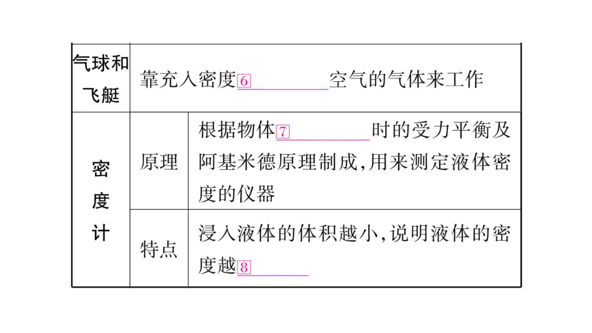 【人教版】2018届中考物理一轮复习：第10讲-浮力课件（48页，含答案）