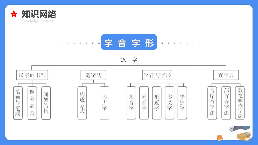 【必考考点】2021年小升初专题复习课件专题二字音字形专项复习（共68张PPT）