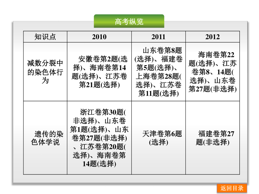 2014届高考生物一轮复习课件：第5单元-孟德尔定律、染色体与遗传（浙江科技版）