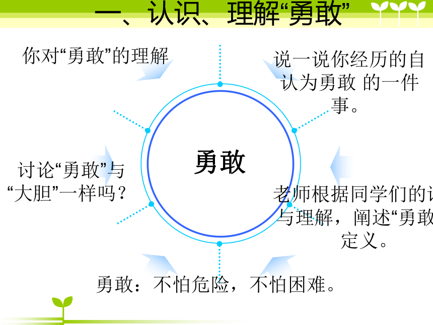 4勇敢与逞强  课件( 16张PPT)