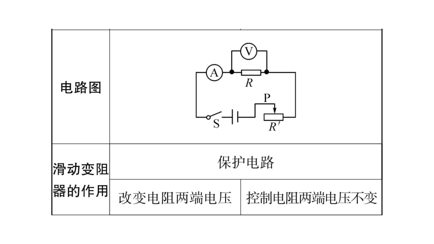 【人教版】2018届中考物理一轮复习：第17讲-欧姆定律课件（61页，含答案）