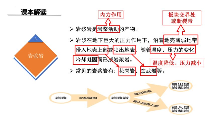 2.1岩石圈的组成及物质循环课件（共54张）2023-2024学年高中地理鲁教版（2019）选择性必修1