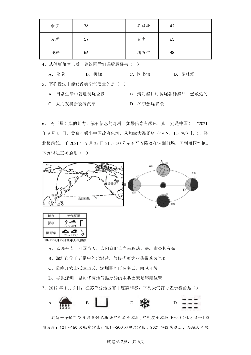 4.3天气同步练习（含答案）晋教版地理七年级上册