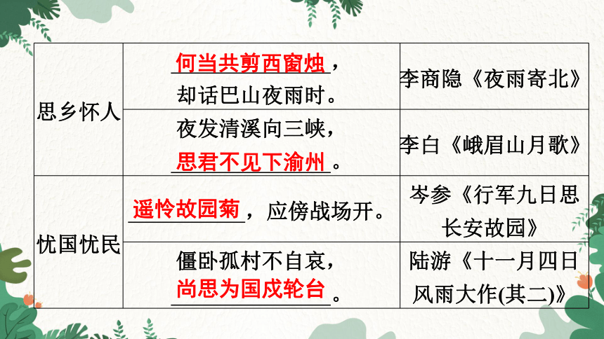 课件预览