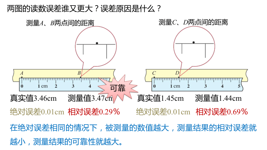 高一物理鲁科版（2019）必修一同步课件 2.3 实验中的误差和有效数字　科学测量：做直线运动物体的瞬时速度(一)(共23张PPT)