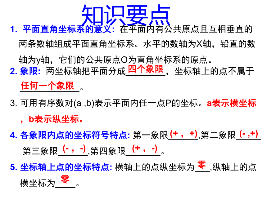 位置的确定回顾与思考[上学期]