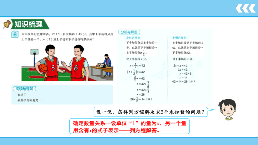 小学数学人教版六年级上第3单元 分数除法3-2-5解决问题课件(共17张PPT)