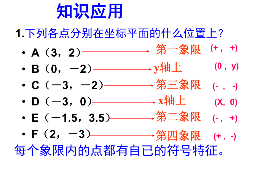 位置的确定回顾与思考[上学期]