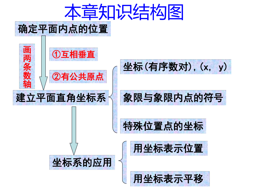 位置的确定回顾与思考[上学期]