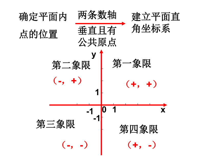 位置的确定回顾与思考[上学期]