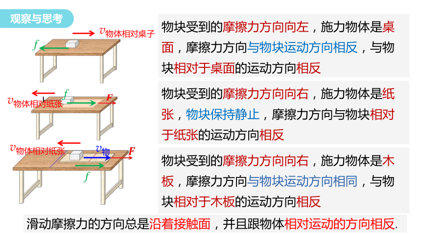 高一物理鲁科版（2019）必修一同步课件 3.3摩擦力(共24张PPT)