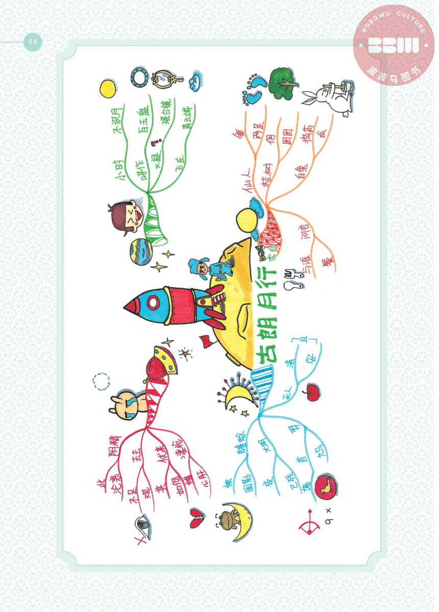 语文 思维导图小学生必背古诗词75首 18 古朗月行