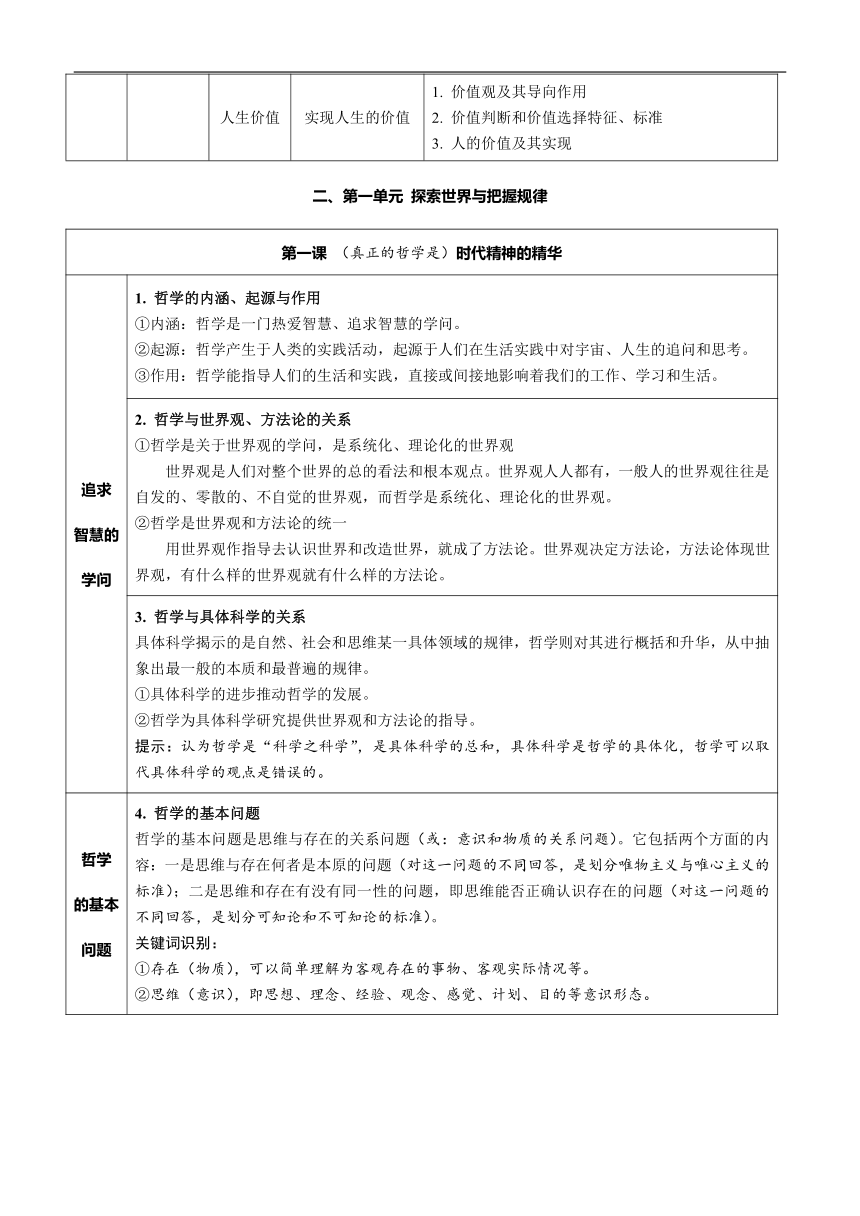 哲学与文化复习提纲-2023-2024学年高中政治统编版必修四