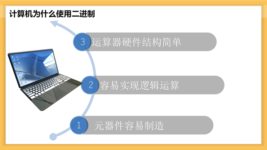 人教中图版（2019） 高中信息技术 必修1 1.2.2 二进制与数制转换 课件（共23张PPT）