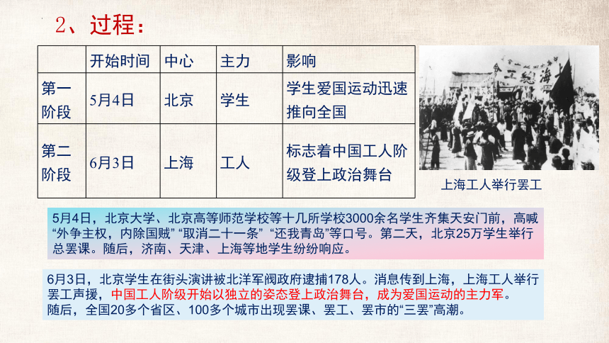 第19课 五四运动与中国共产党的成立 课件（19页PPT）-中职历史高教版（2023）中国历史