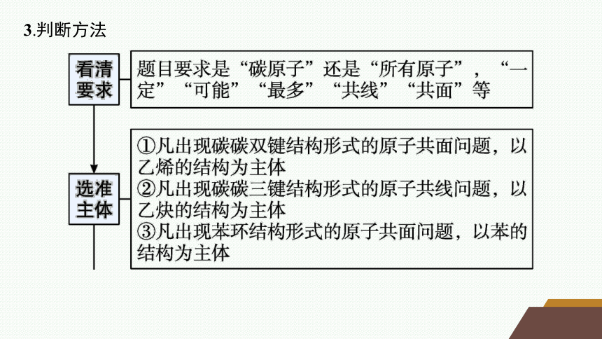 微专题2　有机化合物分子中原子共线、共面情况的判断课件(共19张PPT) 2023-2024学年高二化学人教版选择性必修3