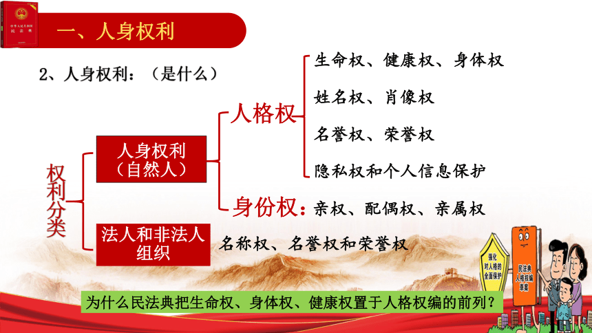 1.2积极维护人身权利课件(共33张PPT)2023-2024学年高中政治统编版选择性必修二法律与生活