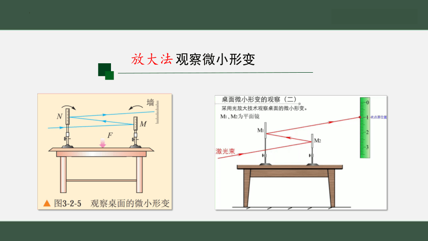 3.2弹力（第1课时） 课件 (共20张PPT) 高一上学期物理教科版（2019）必修第一册