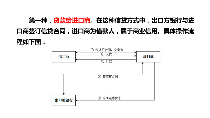 第十一章  鼓励出口和出口管制措施 课件(共52张PPT)- 《国际贸易基础》同步教学（苏州大学·2022）