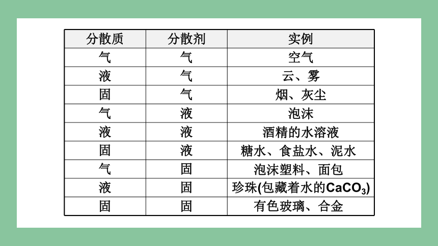 1.3 物质的分散系 课件(共68张PPT) 2023-2024学年高一化学苏教版（2029）必修第一册