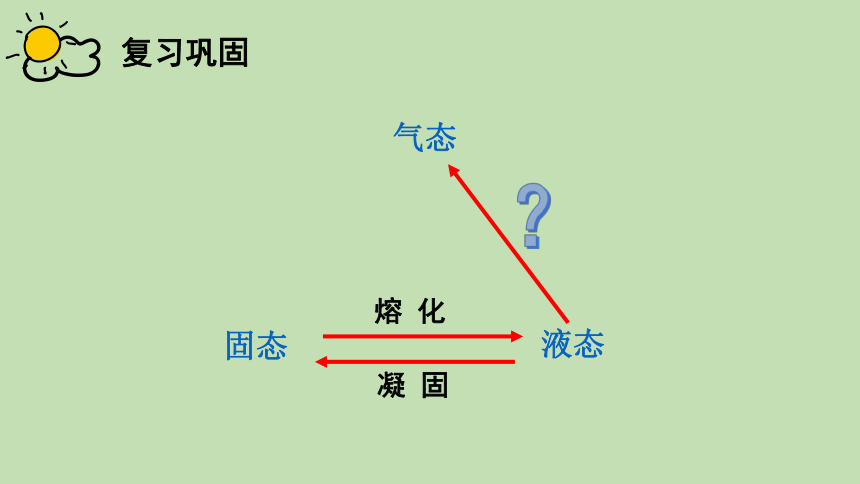 5.3 汽化与液化 课件 (共20张PPT) 教科版物理八年级上册