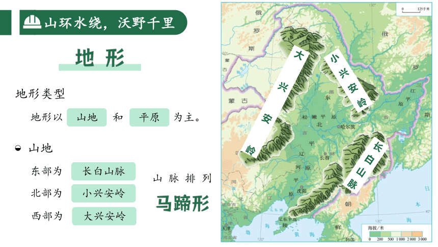 6.2.“白山黑水”—东北三省（第1课时）课件（共28张PPT） 2023-2024学年八年级地理下册 人教版