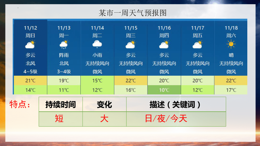 第四章 第一节天气和天气预报课件 粤教版地理七年级上册