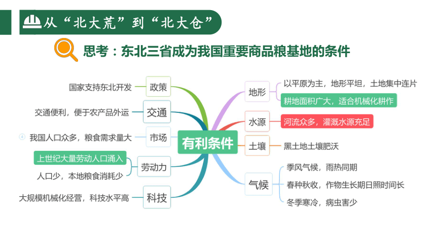 6.2“白山黑水”—东北三省（第2课时）课件（共32张PPT） 2023-2024学年八年级地理下册 人教版