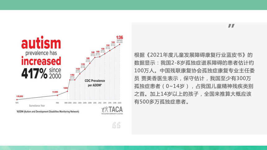 小学生安全教育主题班会 世界孤独症关注日,关爱孤独症孩子 课件 (23张PPT)