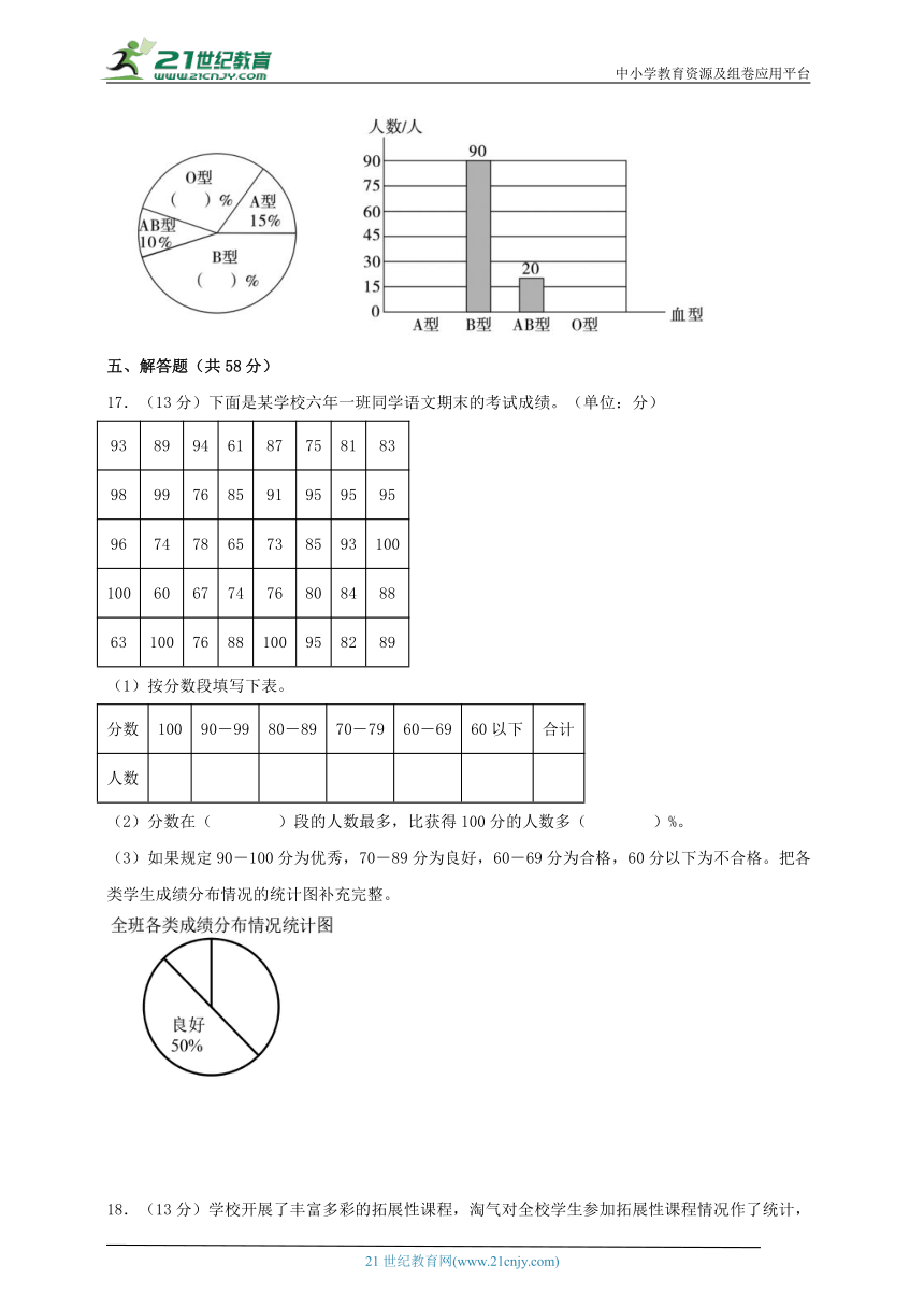 北师大版六年级数学上册第五单元数据处理（知识点梳理+能力百分练）二（学案）