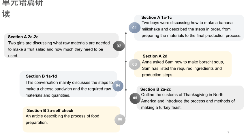 Unit 8 How do you make a banana milk shake?单元解读课件 (共20张PPT)