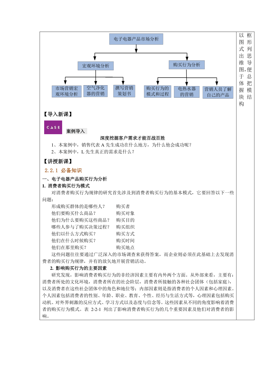 中职语文出版社《电子整机及产品营销实务》  模块 二  电子电器产品的市场分析 2.2分析电子电器产品的购买行为 教案（表格式）