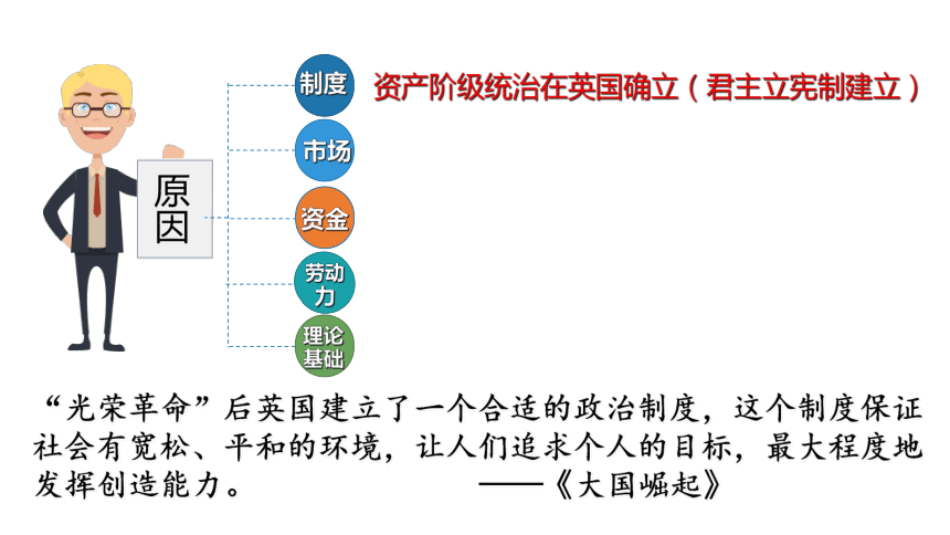 第20课 第一次工业革命 课件(共32张PPT)部编版九年级历史上册