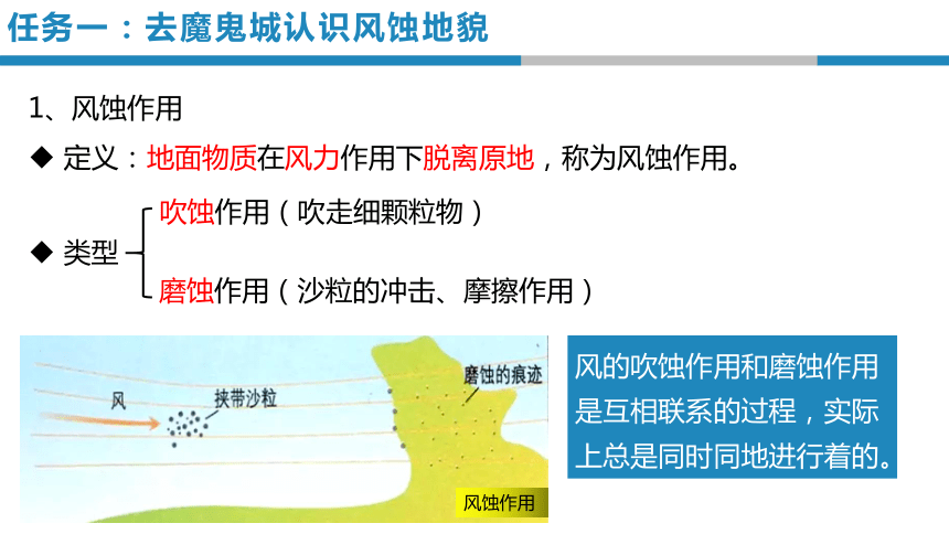 高中地理湘教版（2019）必修一2.2风成地貌课件（共40张ppt）