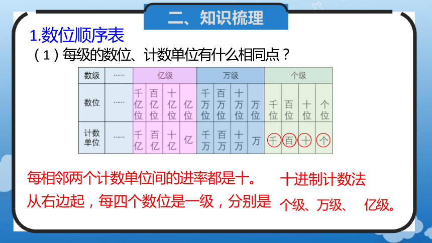 1.14 整理和复习(教学课件)四年级数学上册人教版(共24张PPT)