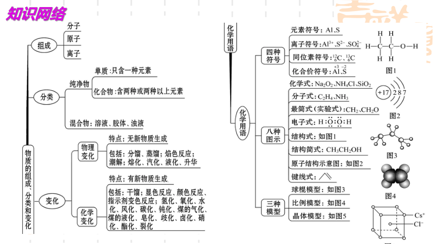 2024届高考化学一轮复习 课件：第2章第5讲  元素与物质的分类 课件(共31张PPT)