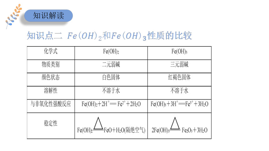 专题9 第二单元 探求铁及其化合物的转化 第二课时 课件(共16张PPT)苏教版（2019）必修二