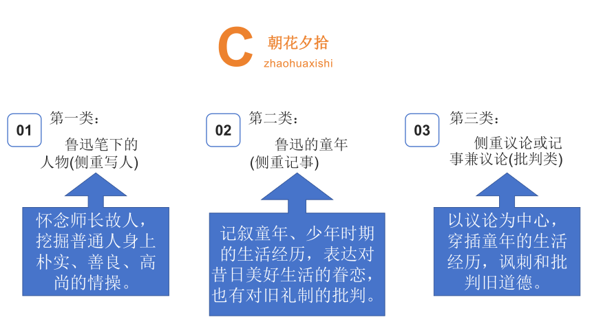 七年级语文上册第三单元名著导读《朝花夕拾》复习课件(共59张PPT)