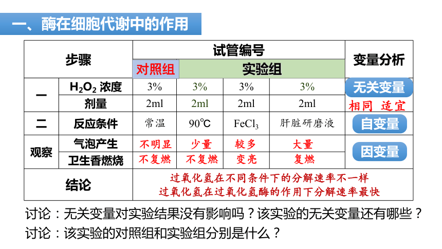 5.1 降低化学反应活化能的酶课件(共47张PPT1份视频)-人教版2019必修1