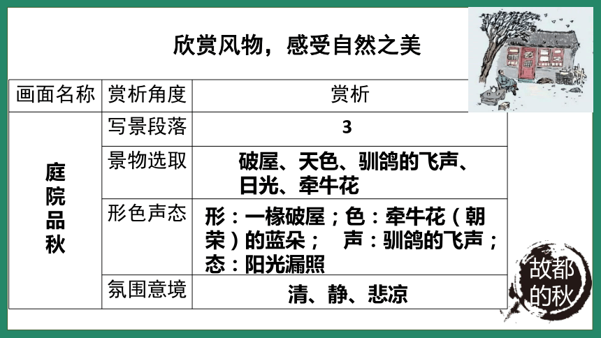 高中语文统编版（部编版）必修上册第七单元《故都的秋》《荷塘月色》《我与地坛》联读 课件(共20张PPT)