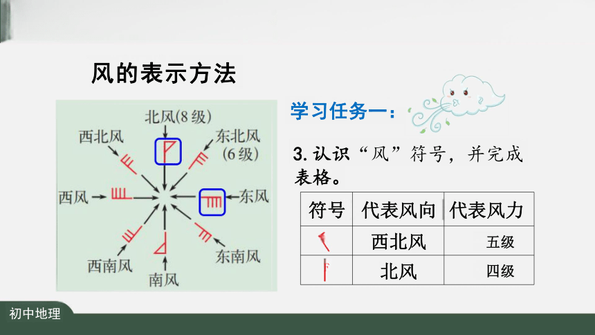 3.1 多变的天气第2课时 课件（共25张PPT）