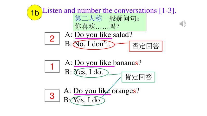 Unit 6 Do you like bananas  Section A  1a-1c课件＋音频(共20张PPT)人教新目标七年级上册